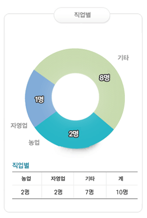  ǿ벲 캸  1 ڿ 1 Ÿ 8  10Դϴ. 
